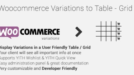 Woocommerce Variations to Table Grid